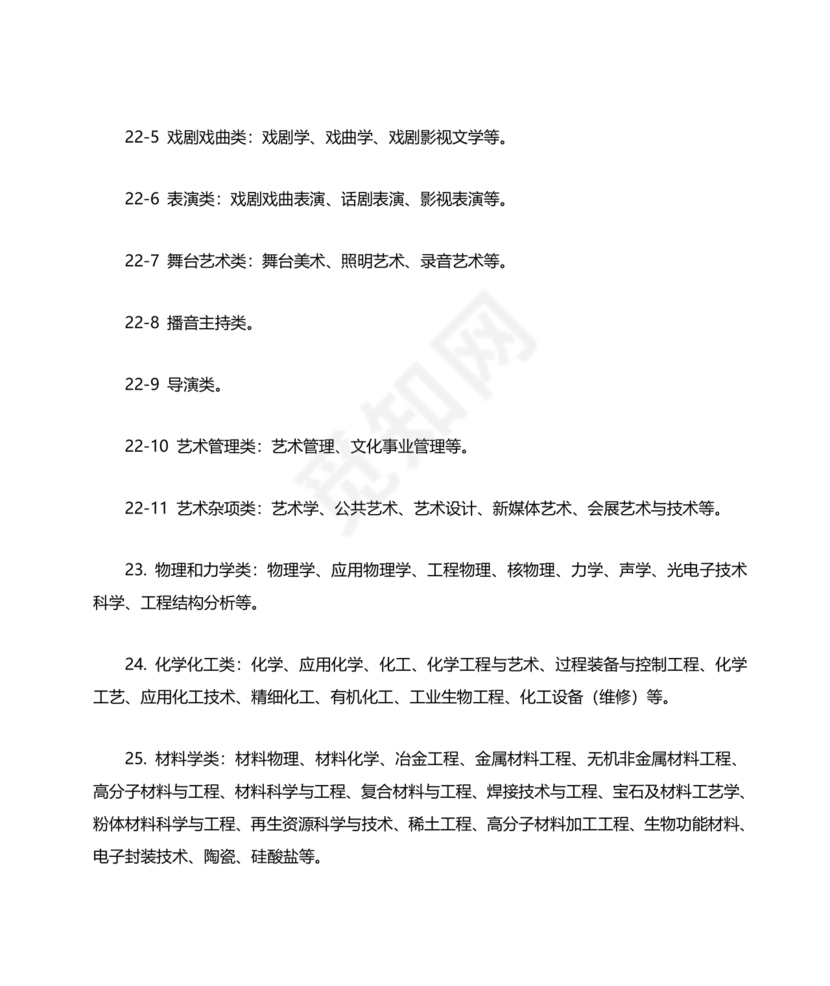 专业分类目录2024