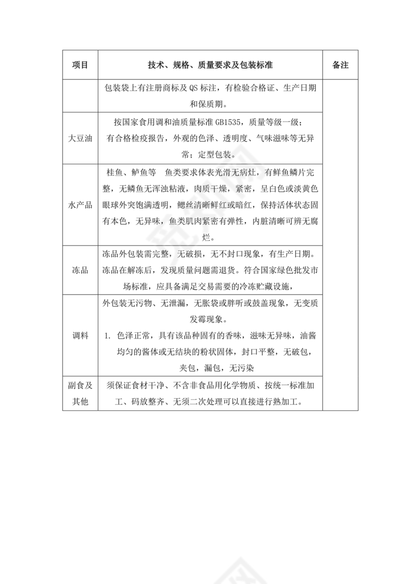 配送服务方案及配送保障措施