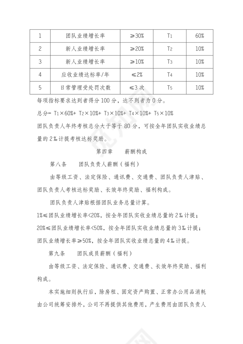 销售团队建设与管理