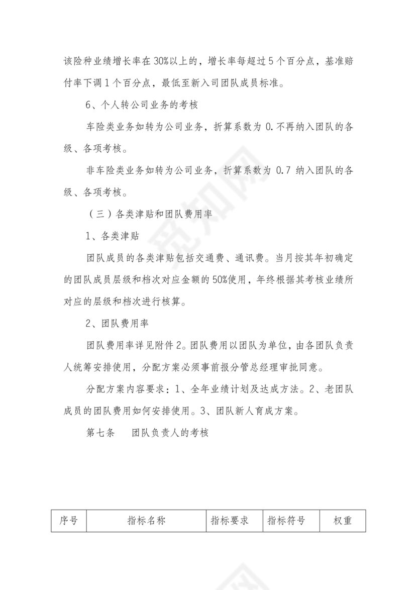 销售团队建设与管理