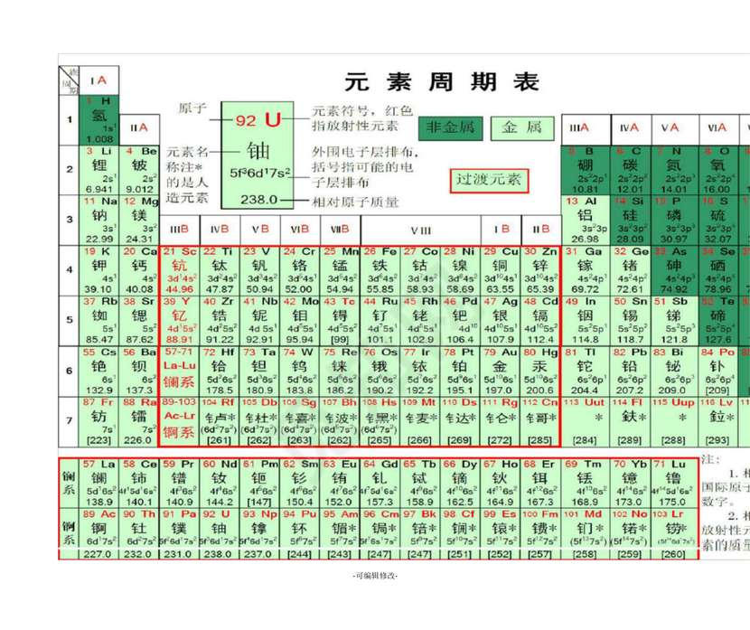 元素周期表高清大图