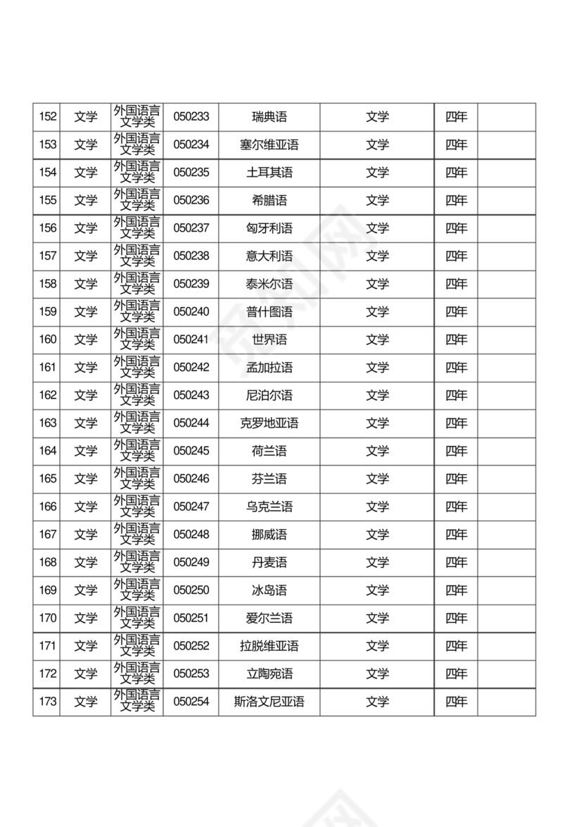 普通高等学校本科专业目录