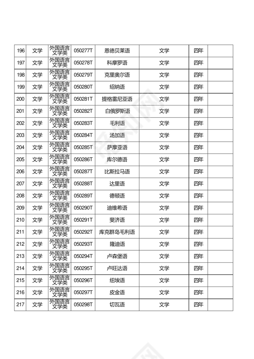 普通高等学校本科专业目录