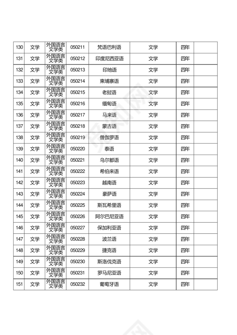 普通高等学校本科专业目录