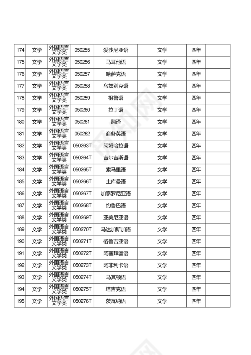 普通高等学校本科专业目录