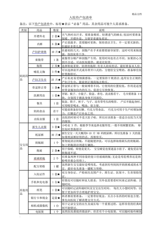 待产包必备清单明细表