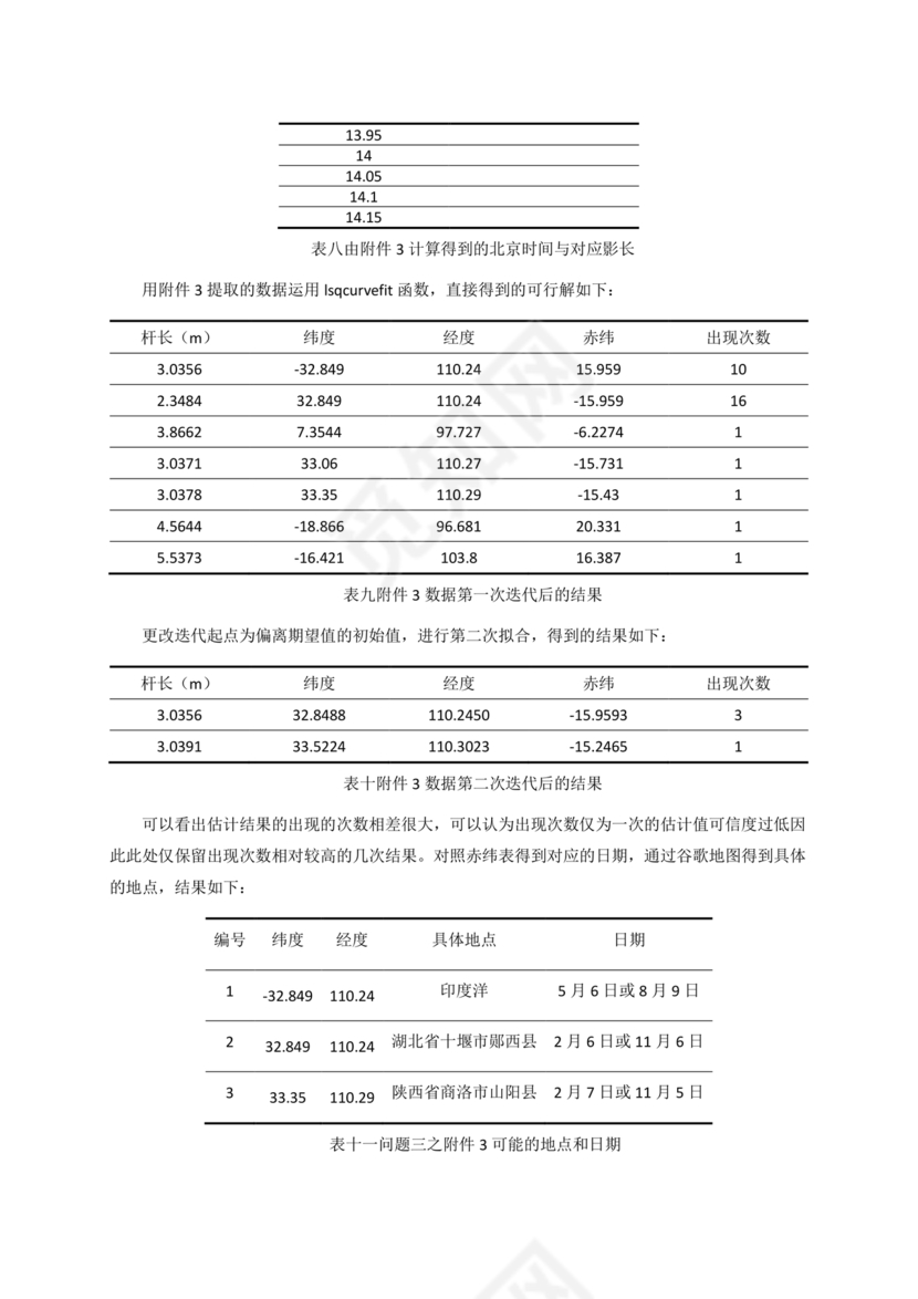 数学建模优秀论文
