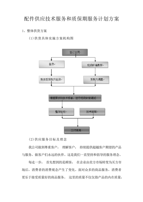 技术服务和质保期服务计划