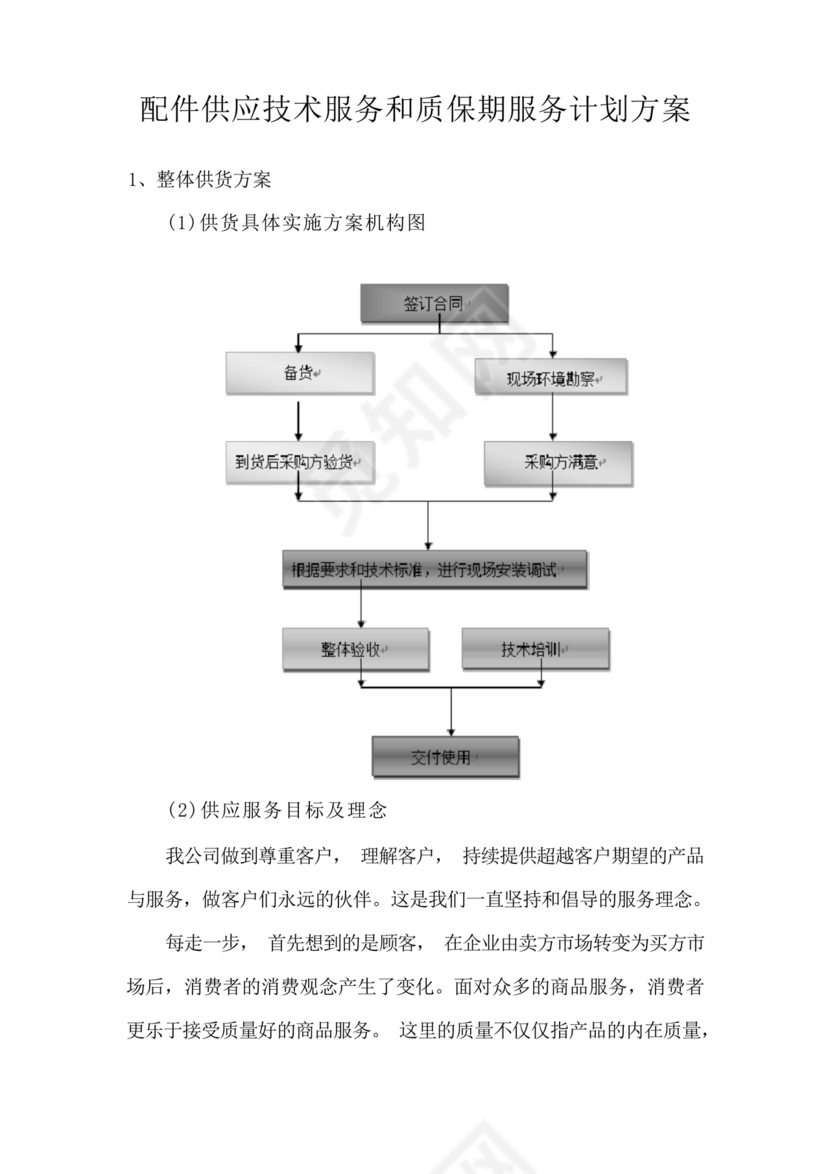 技术服务和质保期服务计划