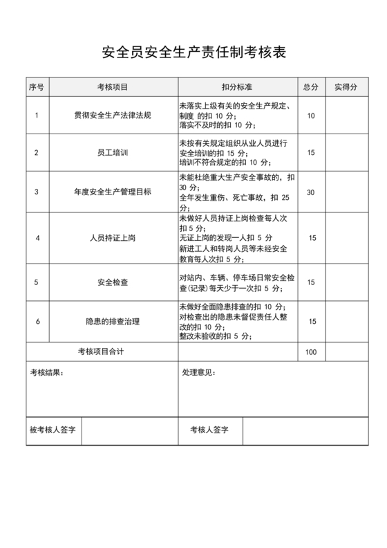 安全生产责任制包括哪些内容