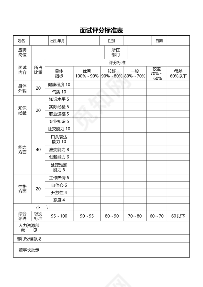 面试评分表