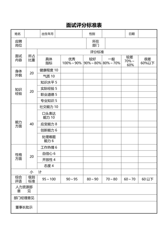 面试评分表