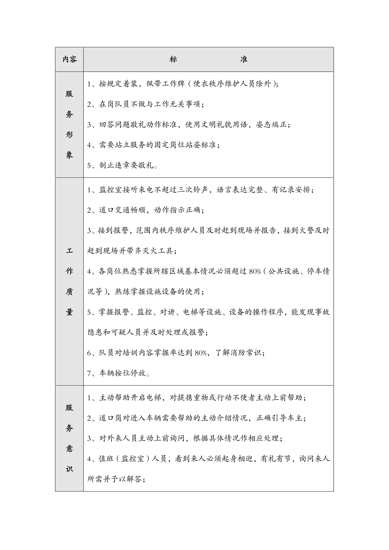 物业服务标准及内容