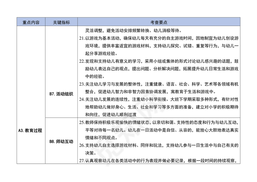 幼儿园保育教育质量评估指南