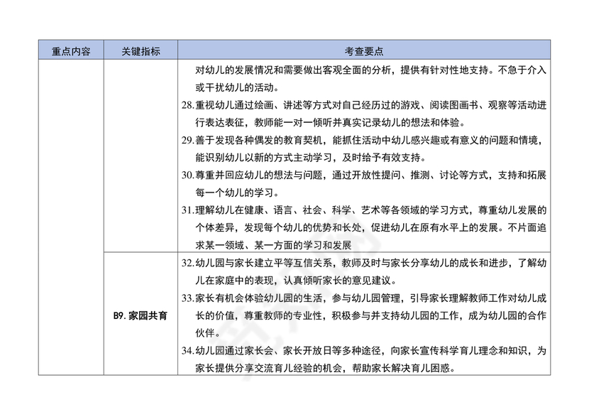 幼儿园保育教育质量评估指南