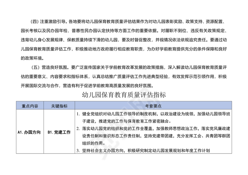 幼儿园保育教育质量评估指南