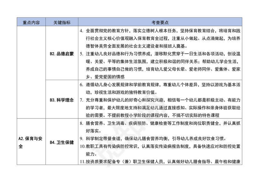 幼儿园保育教育质量评估指南