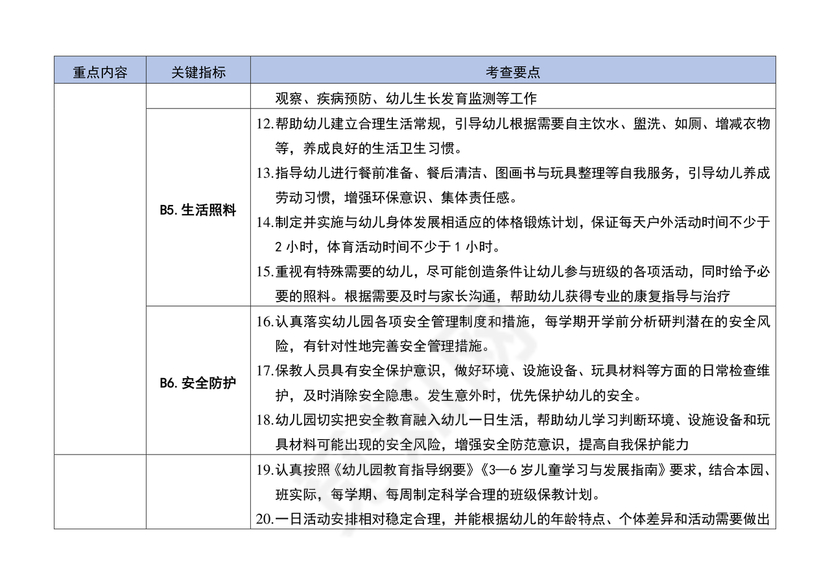 幼儿园保育教育质量评估指南