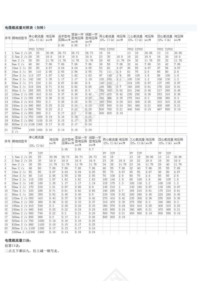 电缆载流量对照表