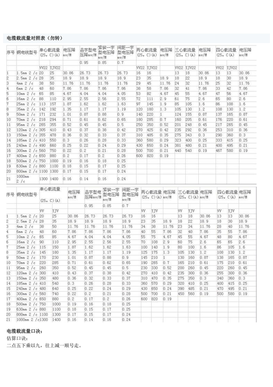 电缆载流量对照表