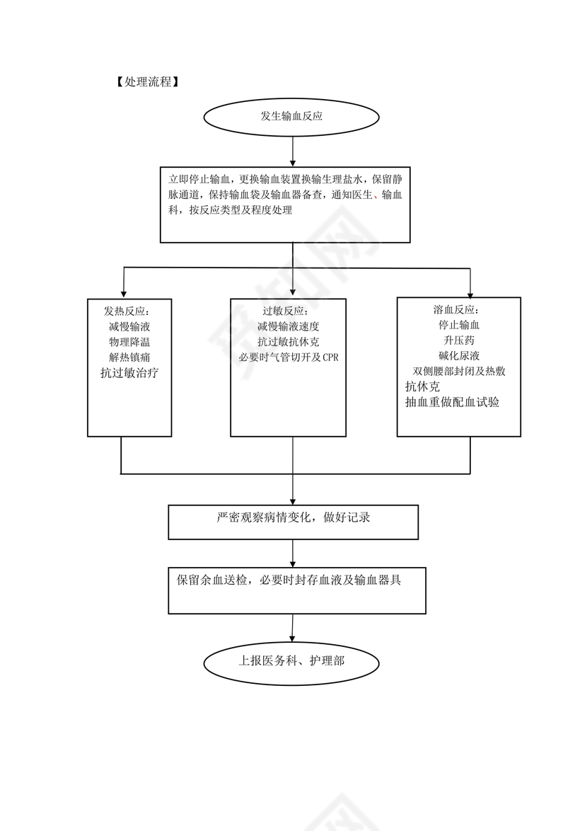 发生输血反应的应急预案及处理流程