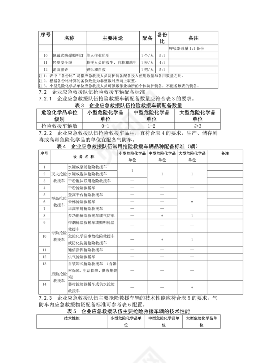 危险化学品单位应急救援物资配备要求