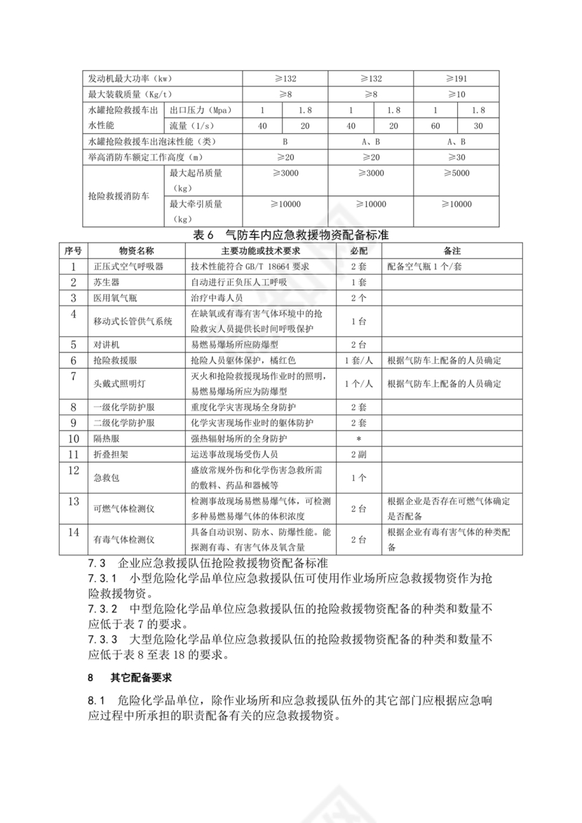 危险化学品单位应急救援物资配备要求