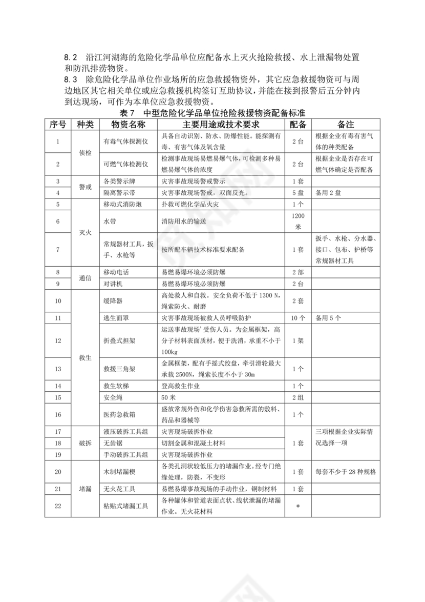 危险化学品单位应急救援物资配备要求
