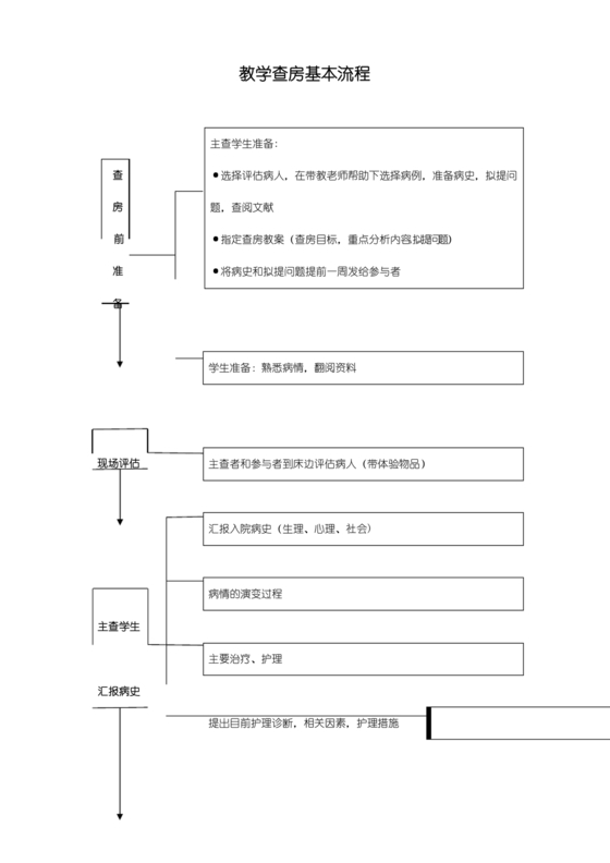 教学查房流程