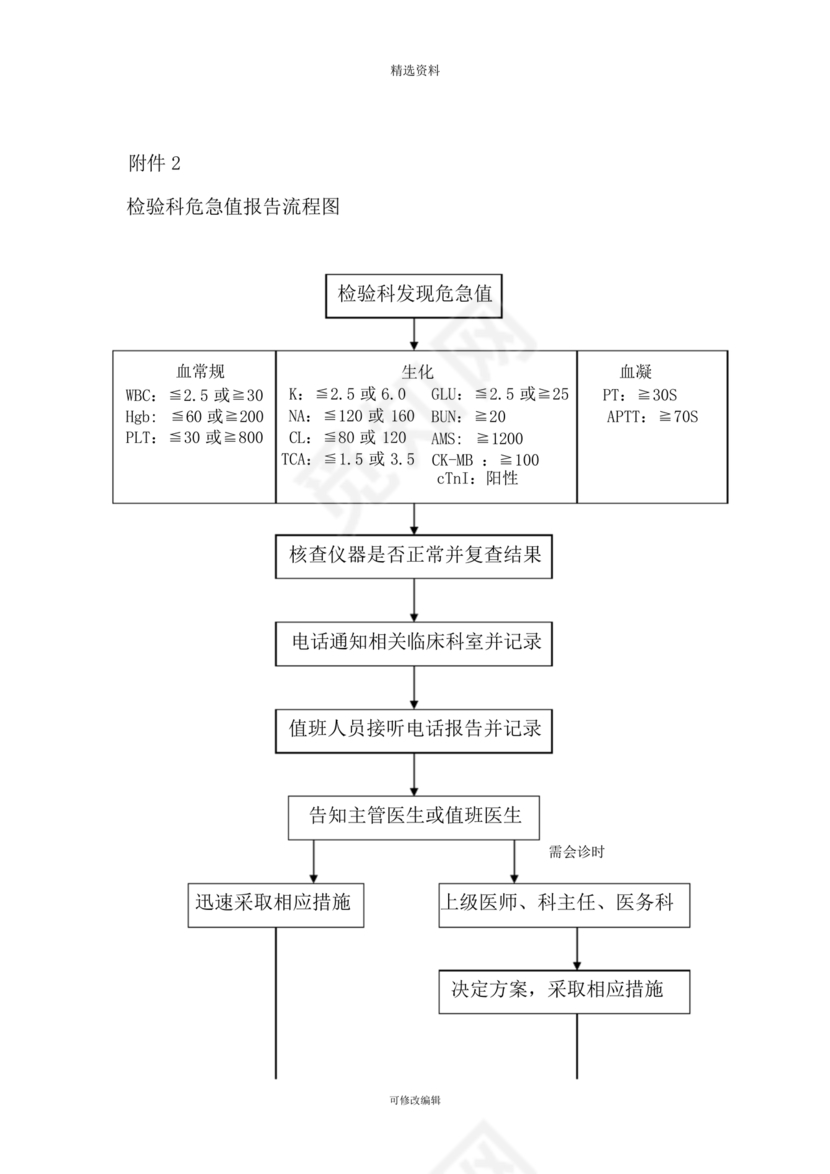 危急值报告制度及流程