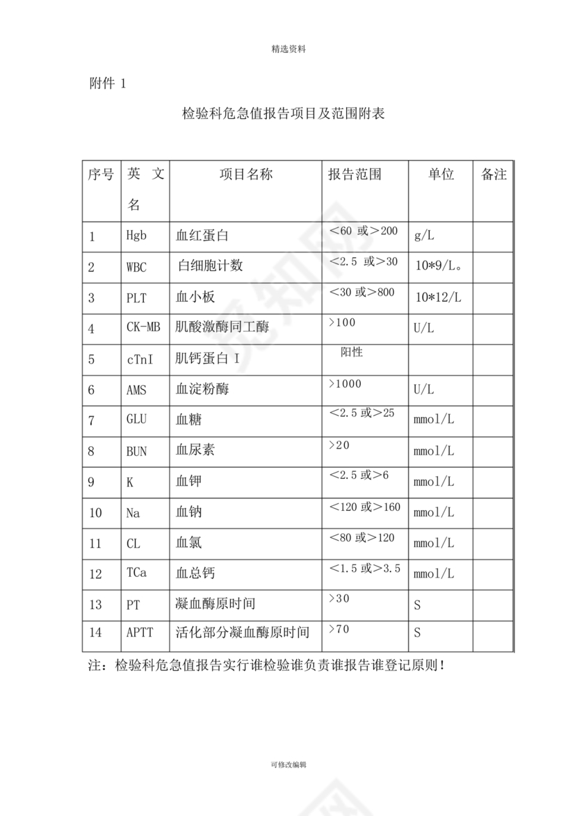 危急值报告制度及流程