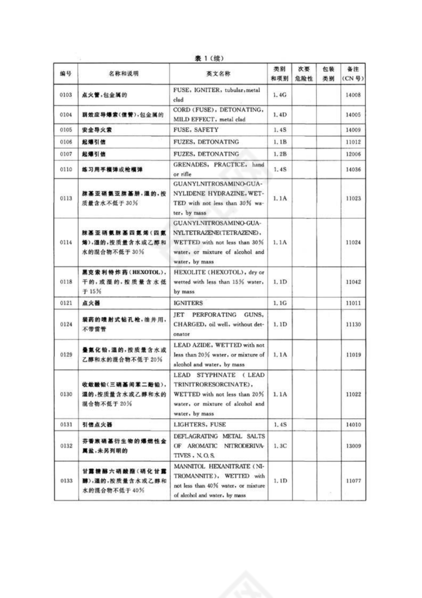 危险货物品名表