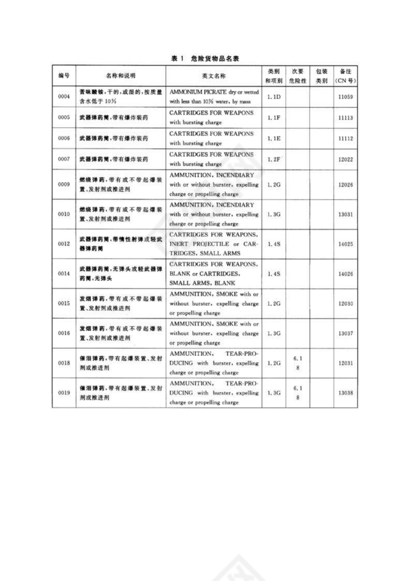 危险货物品名表