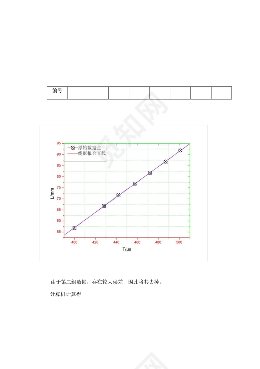 声速的测量大学物理实验报告