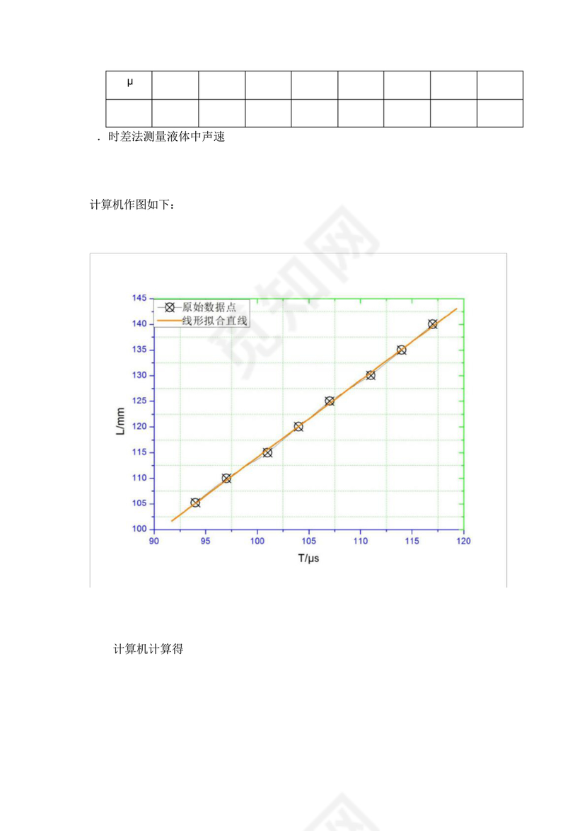 声速的测量大学物理实验报告