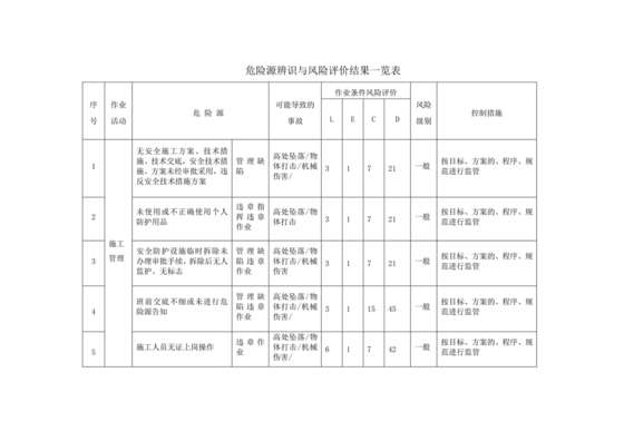 危险源辨识与风险评价表