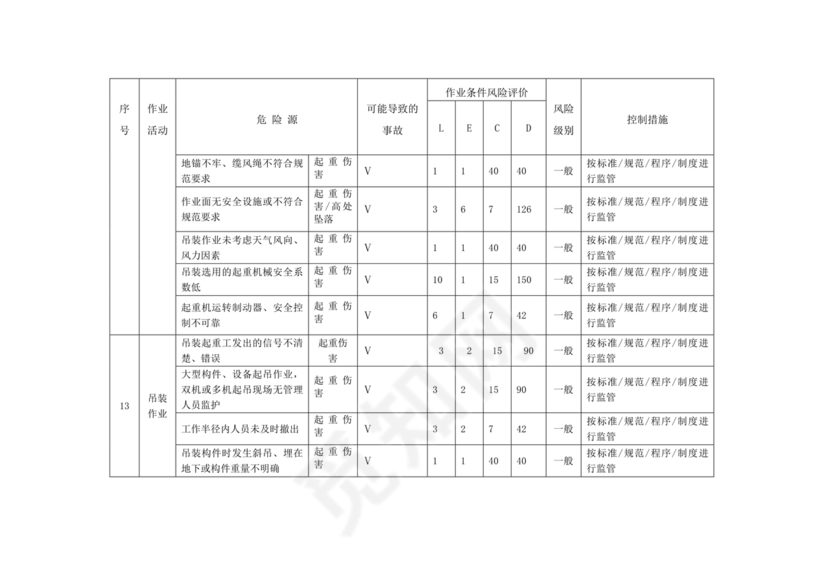 危险源辨识与风险评价表