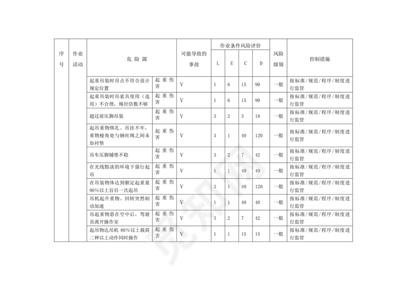 危险源辨识与风险评价表