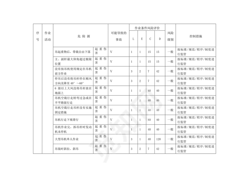 危险源辨识与风险评价表