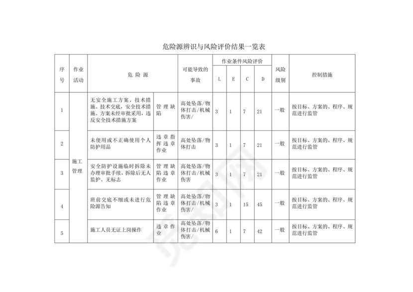 危险源辨识与风险评价表