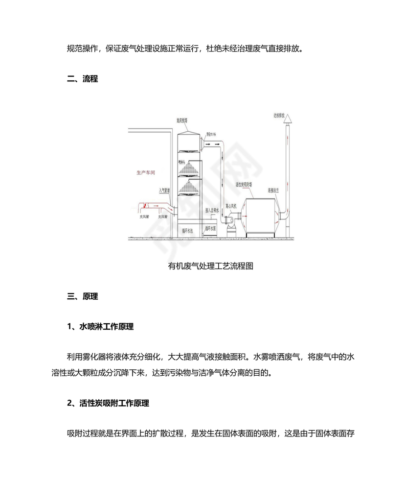 废气治理设施运行管理规程