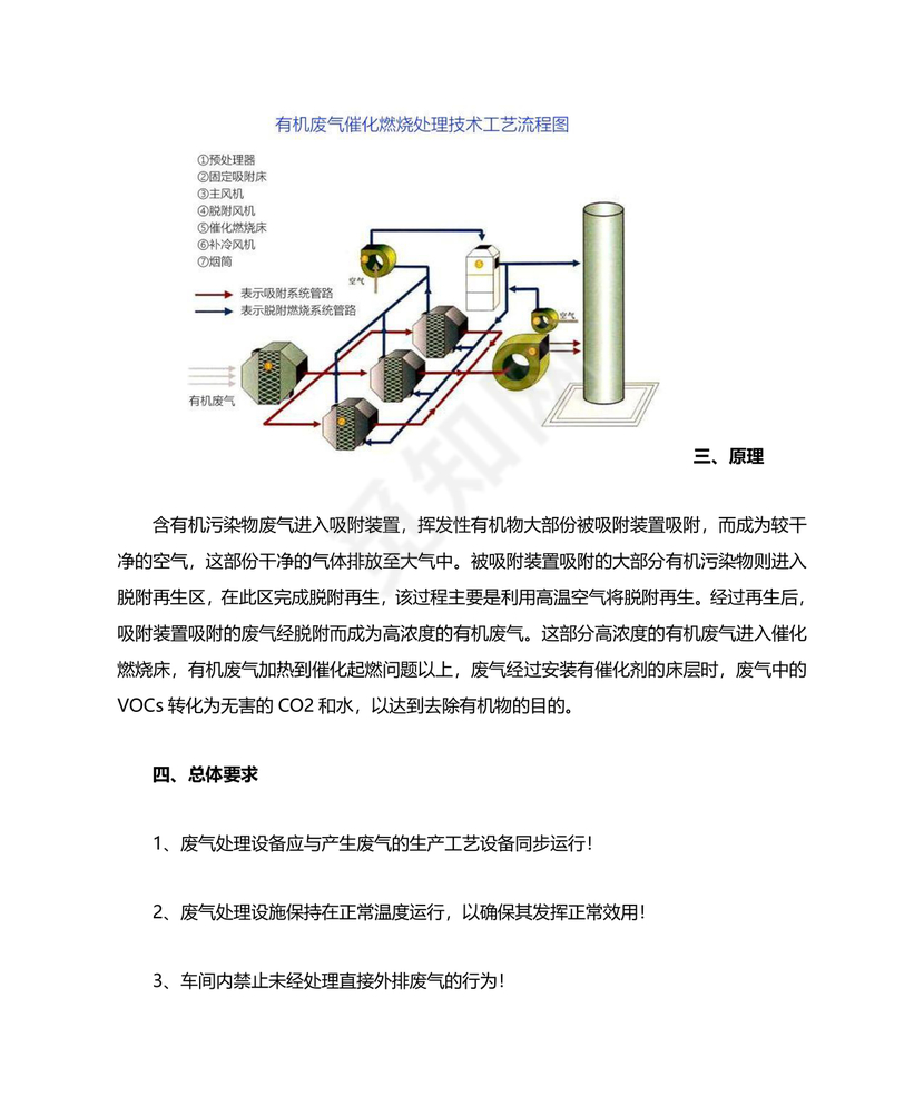 废气治理设施运行管理规程