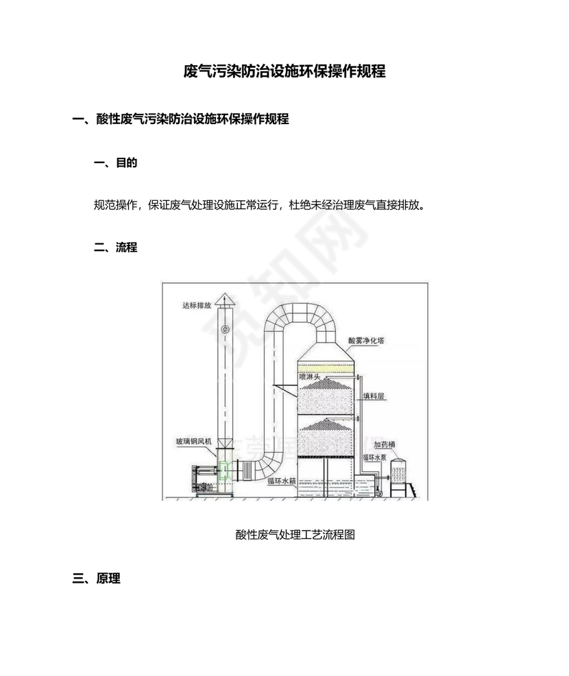废气治理设施运行管理规程