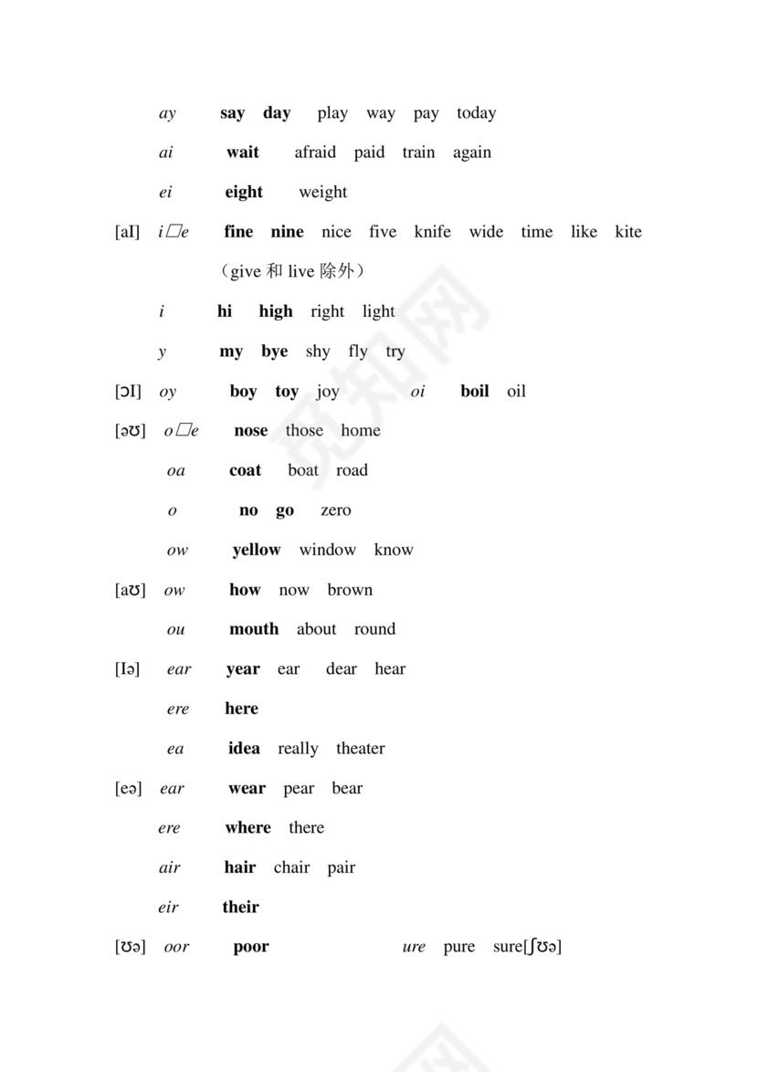 初一英语音标48个发音