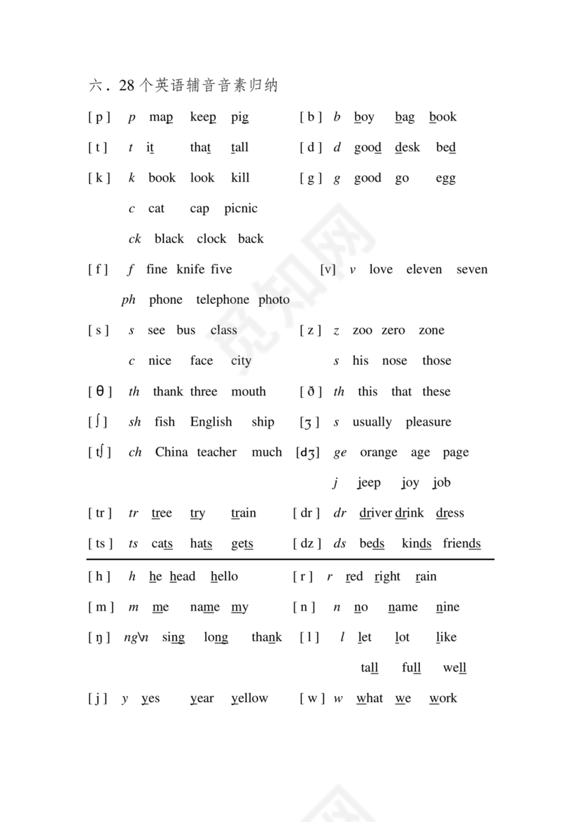 初一英语音标48个发音