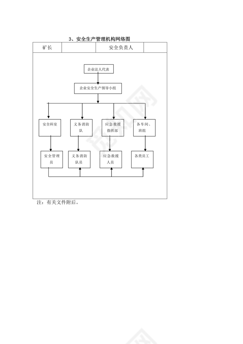 安全生产管理机构