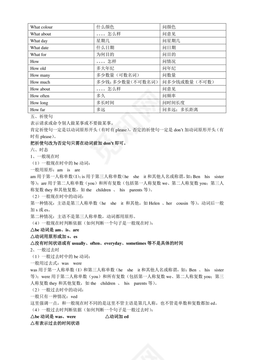 小学英语语法基础知识大全可打印