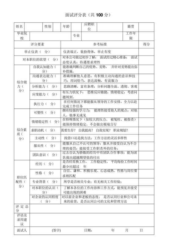 面试评分表