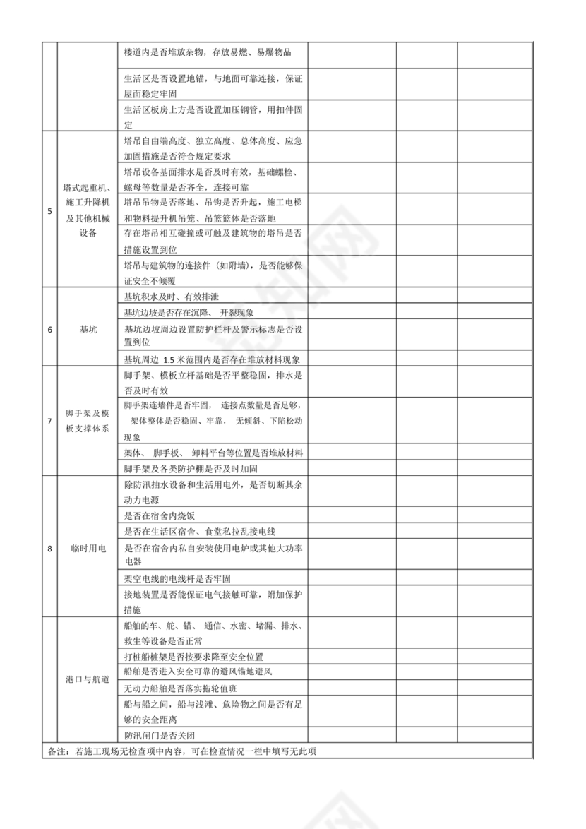 防台防汛检查表