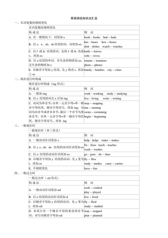 小学英语语法基础知识大全可打印
